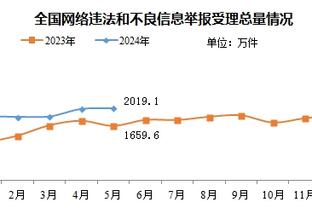 拜仁官方：俱乐部将于1月19日在安联球场举办贝肯鲍尔大型追悼会